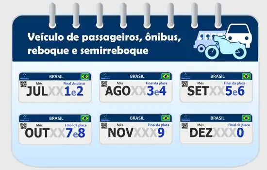 Calendario de Licenciamento em Agosto, Placas 3 e 4